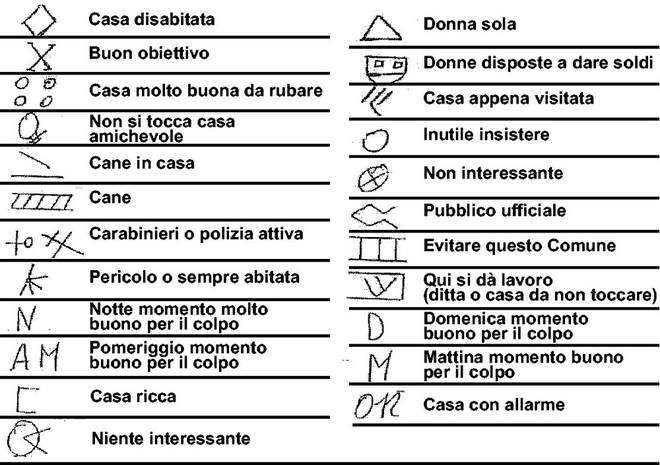 codice ladri