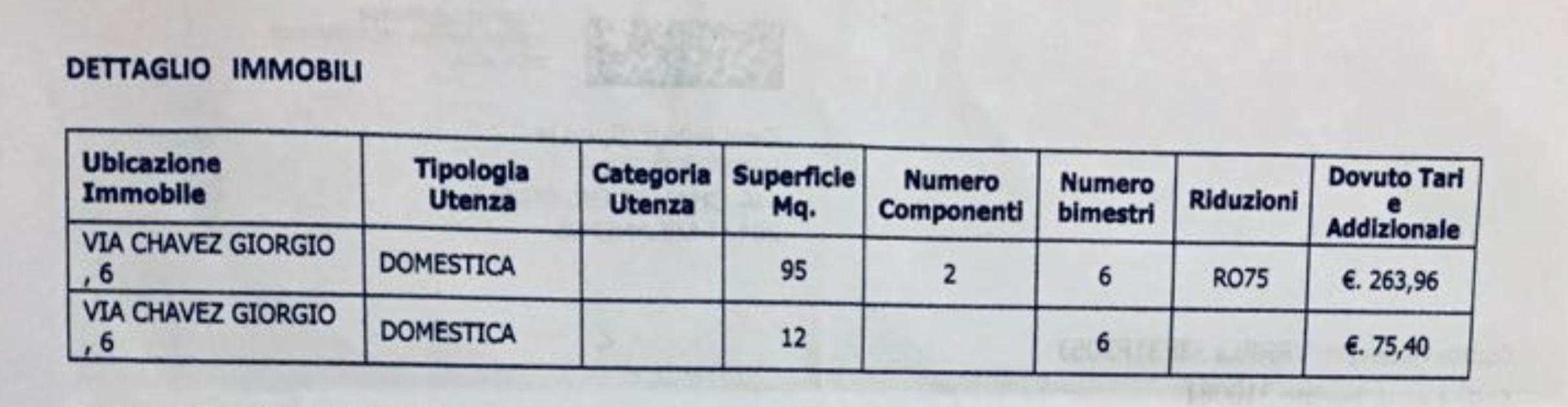 dettaglio immobili